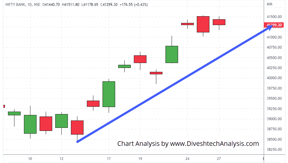 Bank-Nifty-27-OCT-2022 Bank Nifty breaks Intraday Analysis