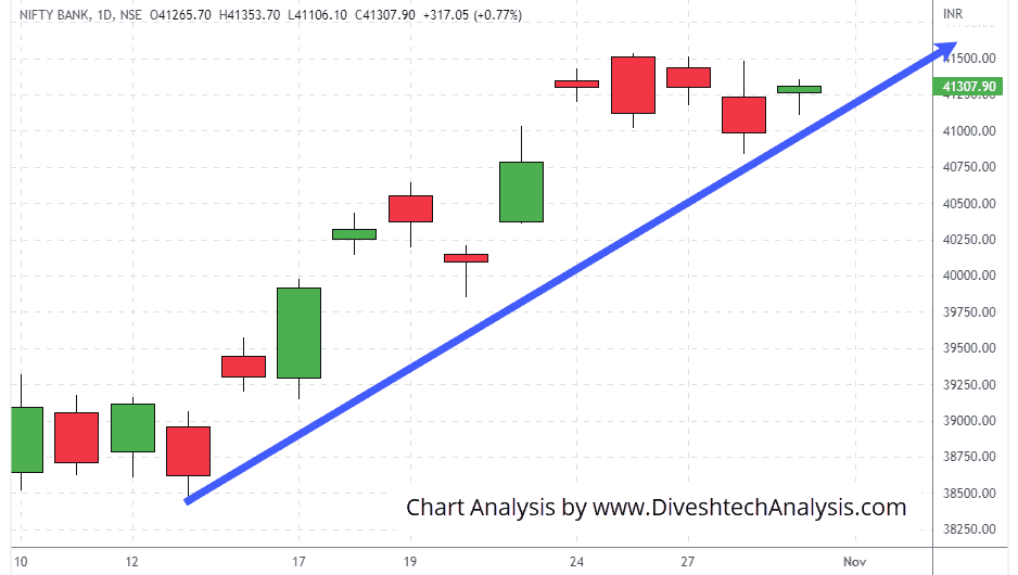 Bank-Nifty-31-OCT-2022 Bank Nifty indices took support