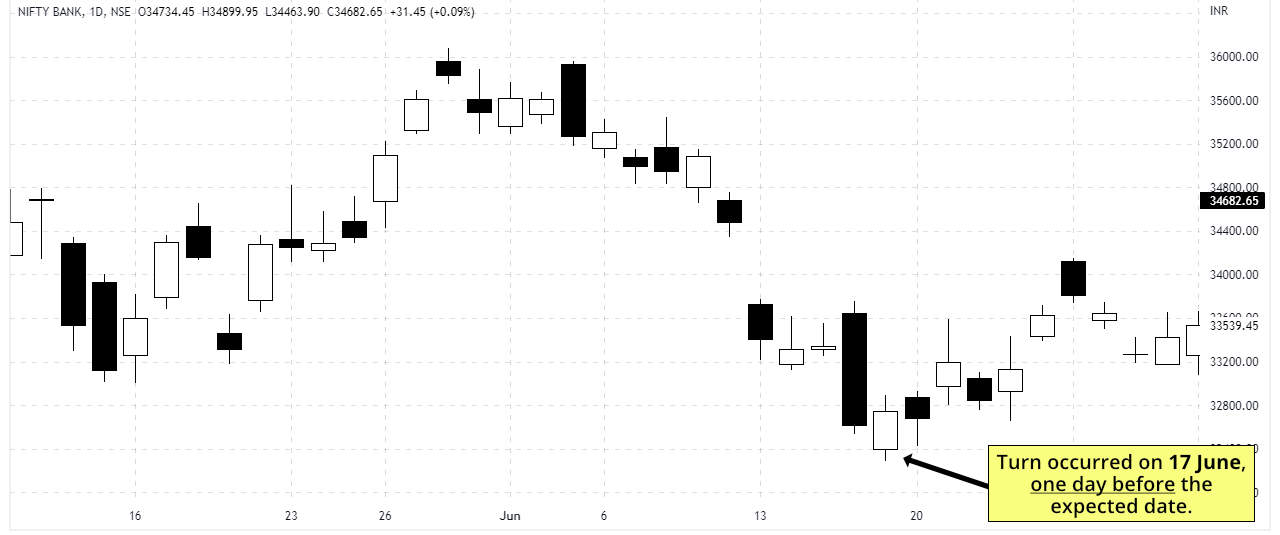 1-BNF-Daily