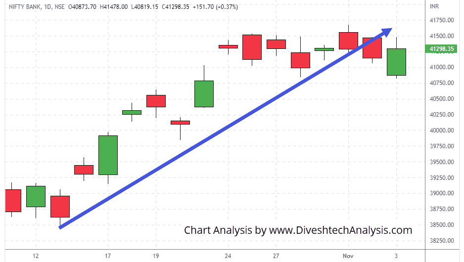 Bank-Nifty-03Nov2022 Bank Nifty indices opened lower today