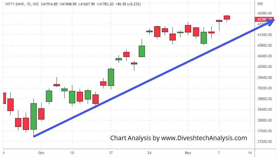 Bank-Nifty-09Nov2022 help Bank Nifty bulls move