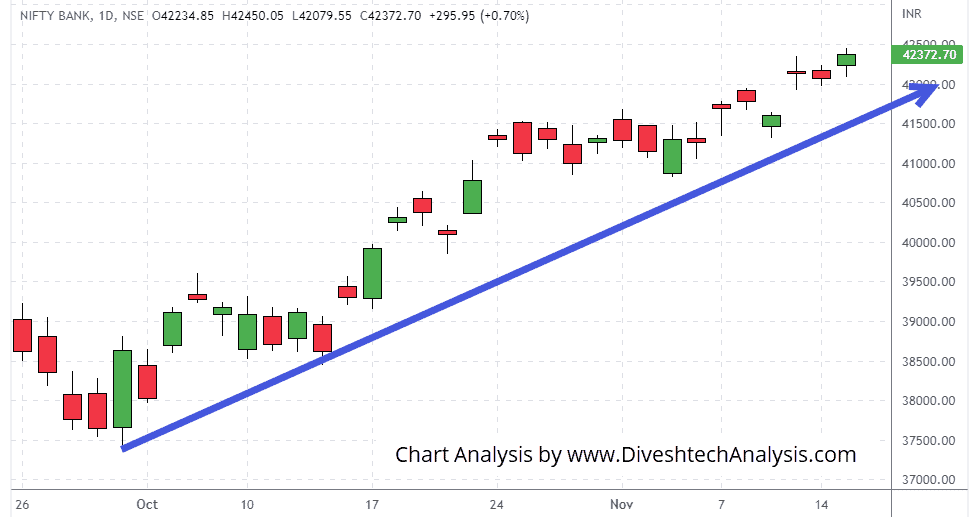 BankNifty-15Nov2022 resistance level for Bank Nifty