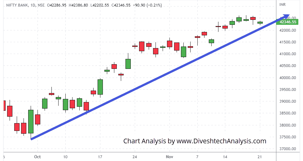 BankNifty-21Nov2022 resistance zone for Bank Nifty