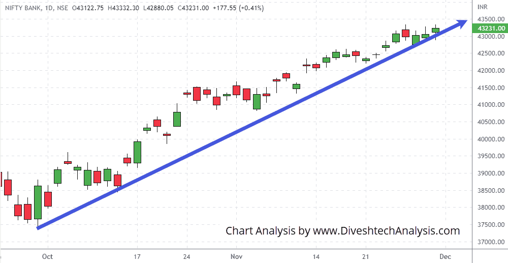 BankNifty-30Nov2022 Bank Nifty indices consolidated within a small range