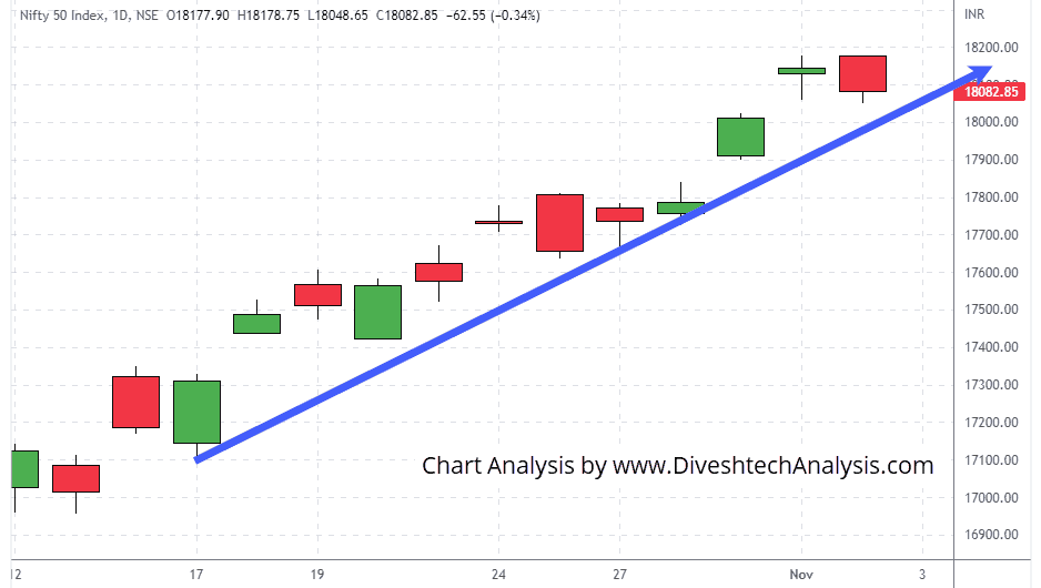 Nifty-02Nov2022 Nifty Gann levels