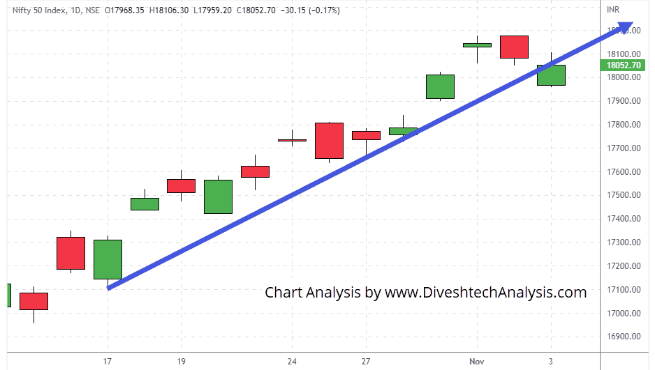 Nifty-03Nov2022 Nifty indices opened lower today