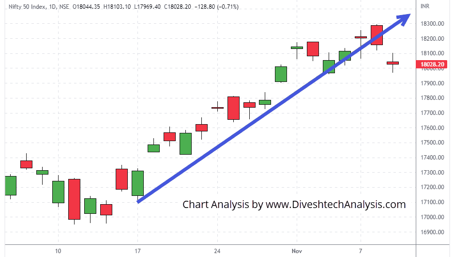 Nifty recovered quickly