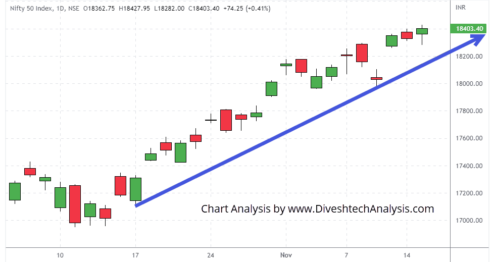 Nifty-15Nov2022 resistance level for Nifty