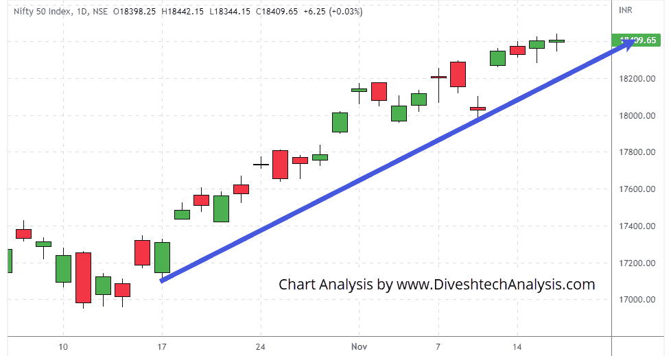 Nifty-16Nov2022 level for Nifty