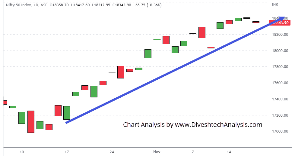Nifty-17Nov2022 encountered resistance at the soc levels