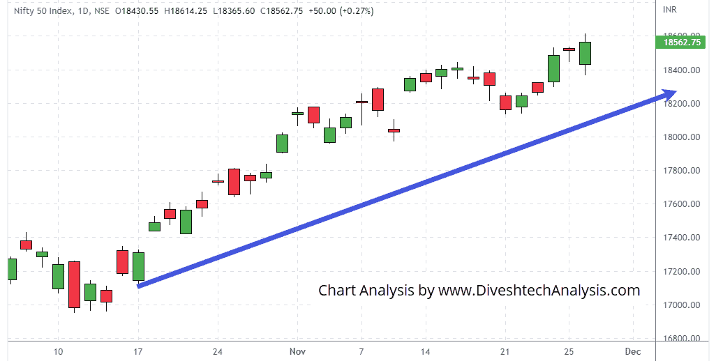 Nifty range for