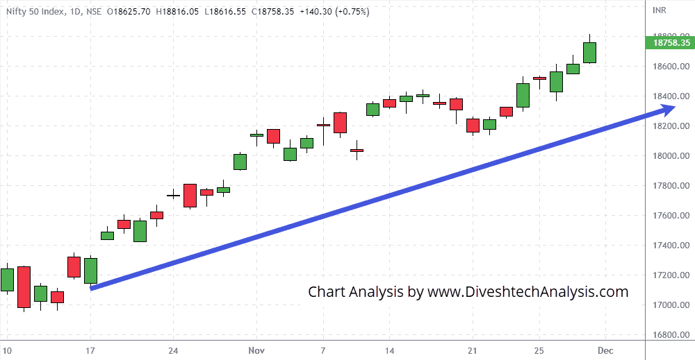 Nifty-30Nov2022 nifty indices consolidated within a small range