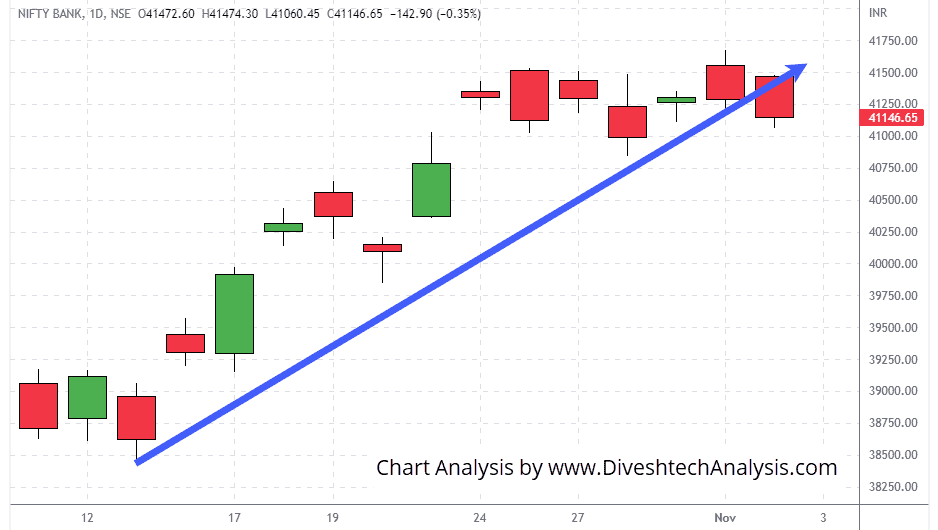 Nifty-Bank-02Nov2022 Bank Nifty Gann levels