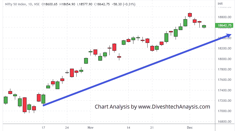 Nifty's intraday trend will be determined