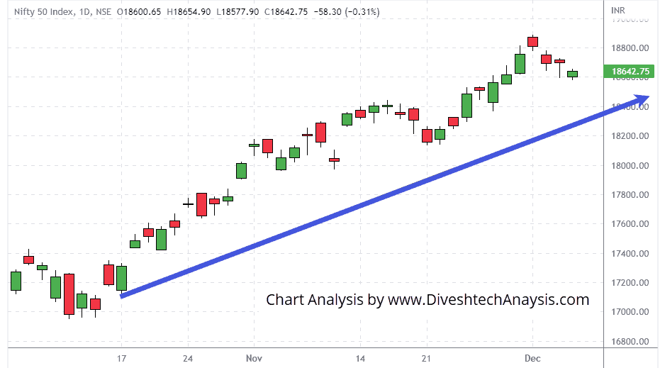 Nifty-06Dec2022 Nifty's intraday trend will be determined