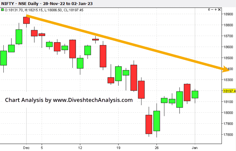 Nifty-02Jan2023
