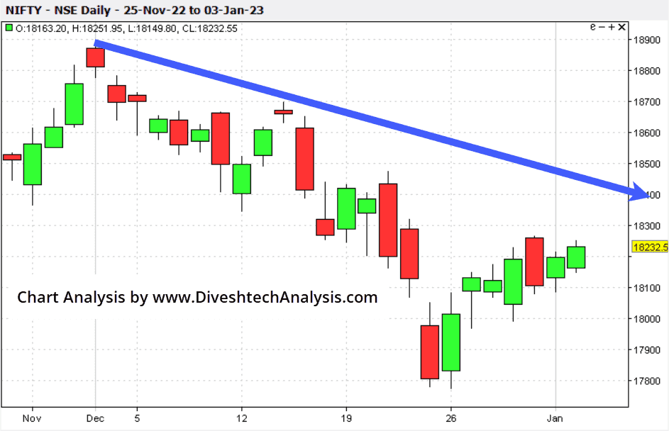 Nifty-03Jan23 slightly positive for Nifty