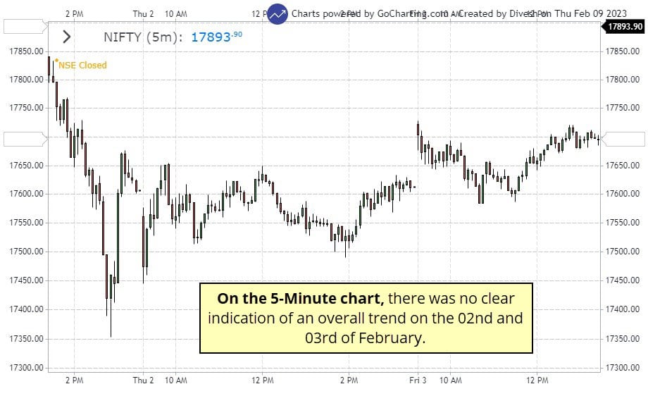 1-Nifty-5-Min