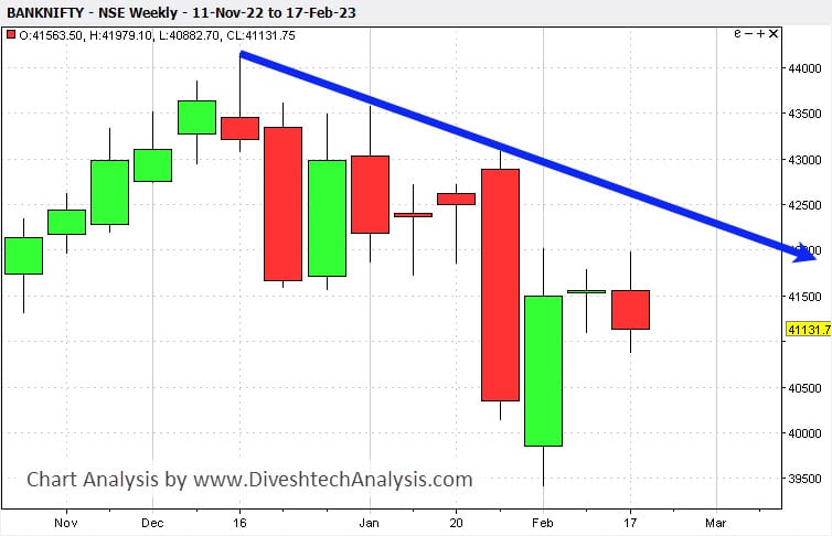 BankNifty-Weekly-Chart-GannAngle-19Feb23