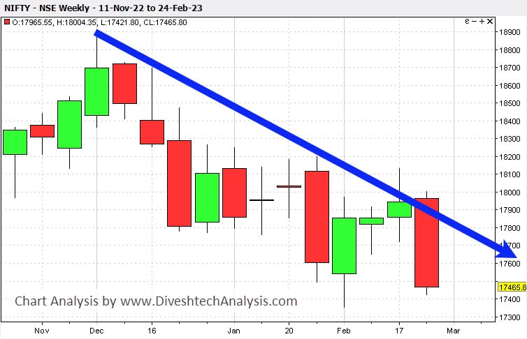 Nifty-Weekly-GannAngle-26Feb23