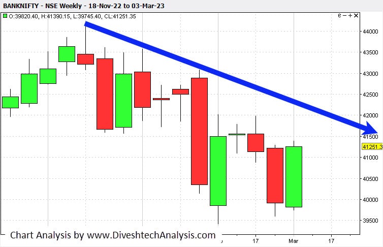 BankNifty-05March2023 Gann date for the Bank Nifty