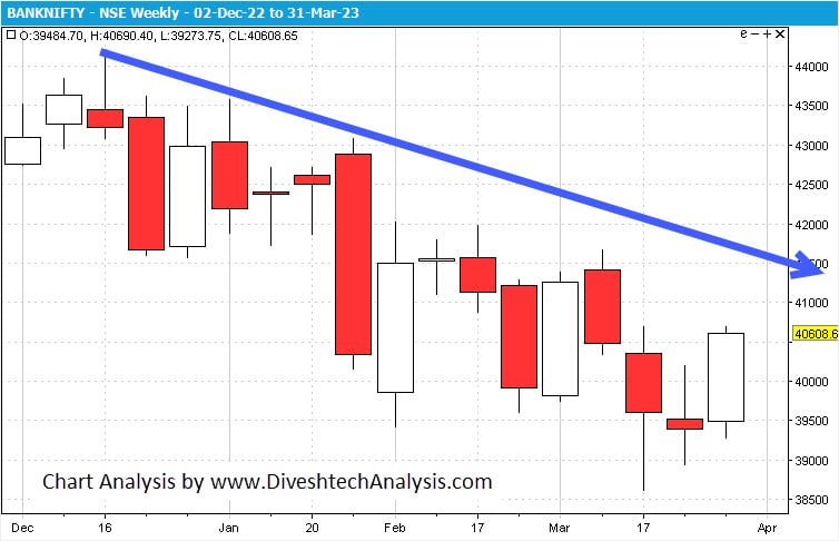 BankNifty-Weekly-GannAngleChart-02April23