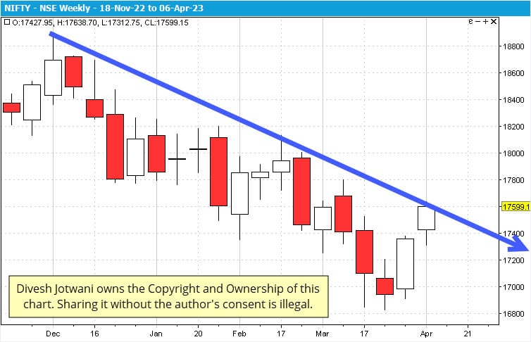 Nifty-14-April