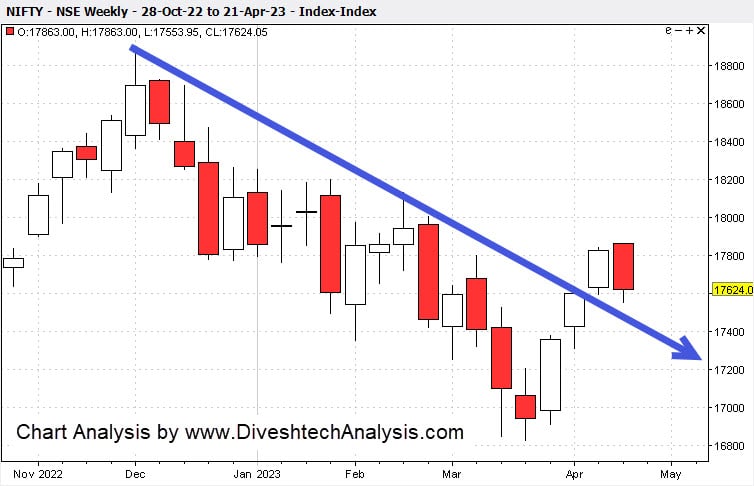 Nifty-Gann-Angle-Weekly-Chart-23423
