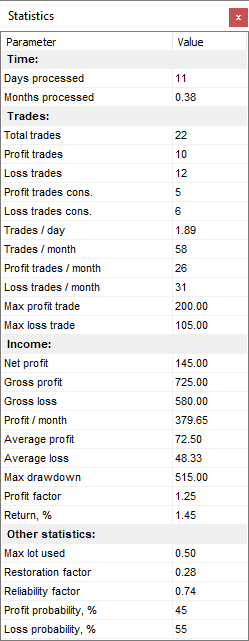 statistics_forextester