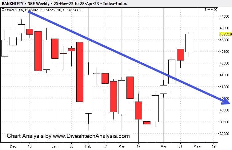 Bank-Nifty-Gann-Angles-01May2023