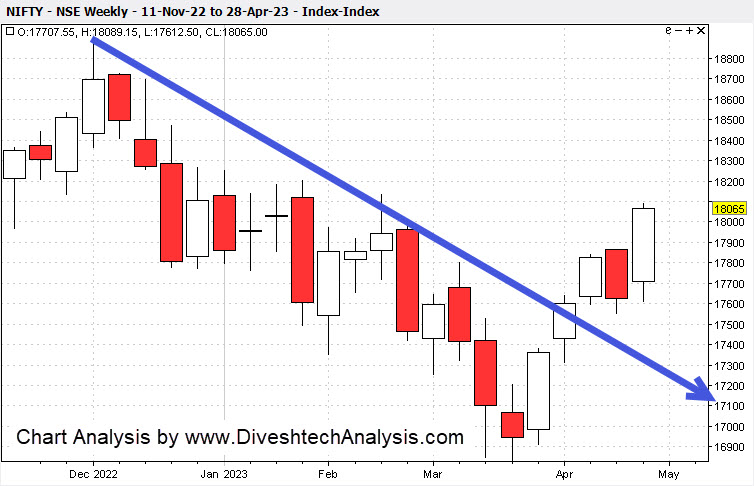 Nifty-Gann-Angles-01May2023