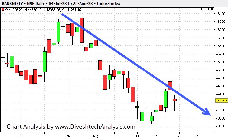 BankNiftyGannAngleChart-27August23