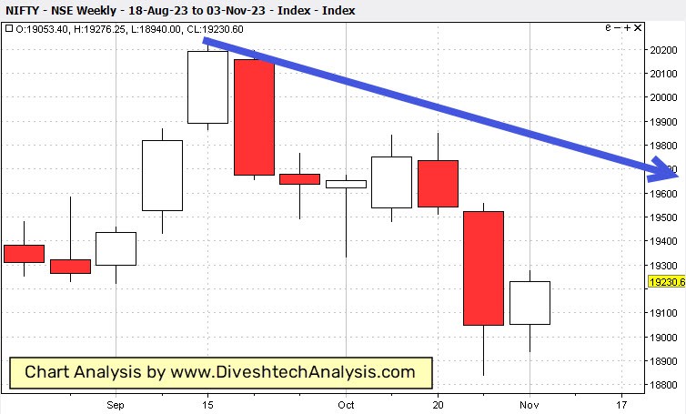 Nifty-Weekly-GannAngleline-061123 nifty crucial Gann price point
