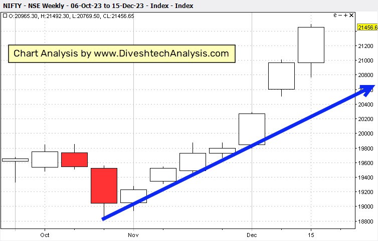 nifty bulls will gain further strength