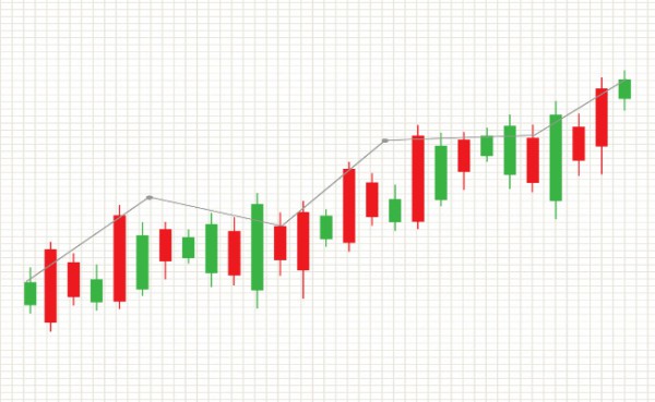 Market Forecasting Using The WD Gann's Trading and Forecasting Principles
