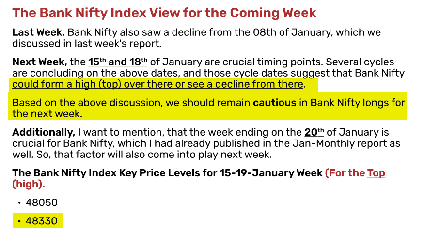 predicted the forthcoming decline in Bank Nifty